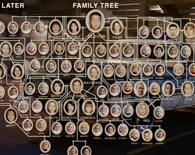 Image: A family tree from the movie Idiocracy.