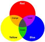 Yellow, Red, Blue.